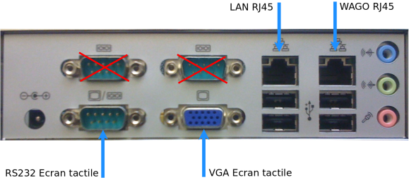 Connectique serveur 2