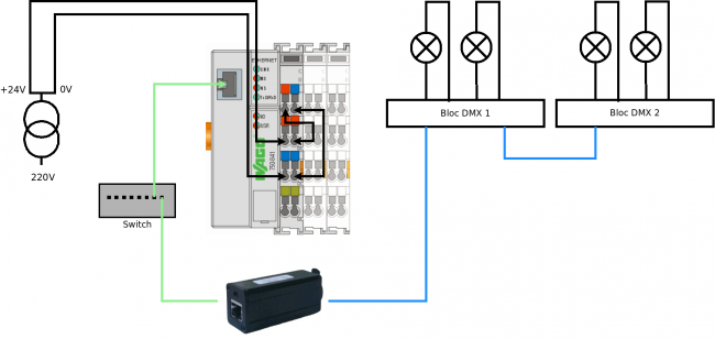 Schema DMX