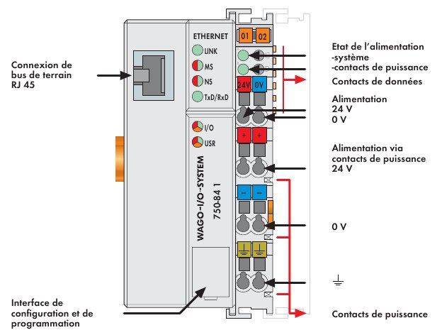 Schema